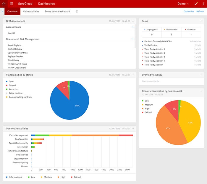 SureCloud screenshot